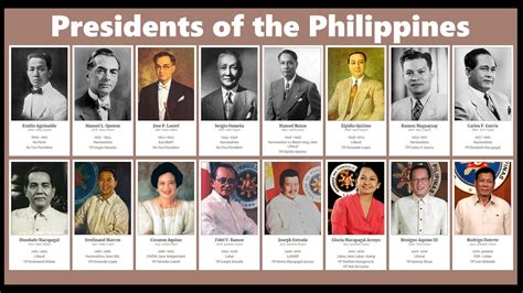 name of president of the philippines|List of presidents of the Philippines .